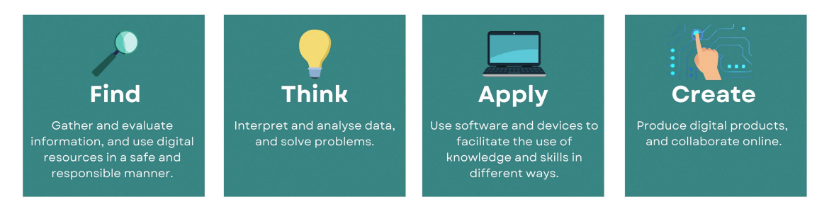 national digital literacy framework